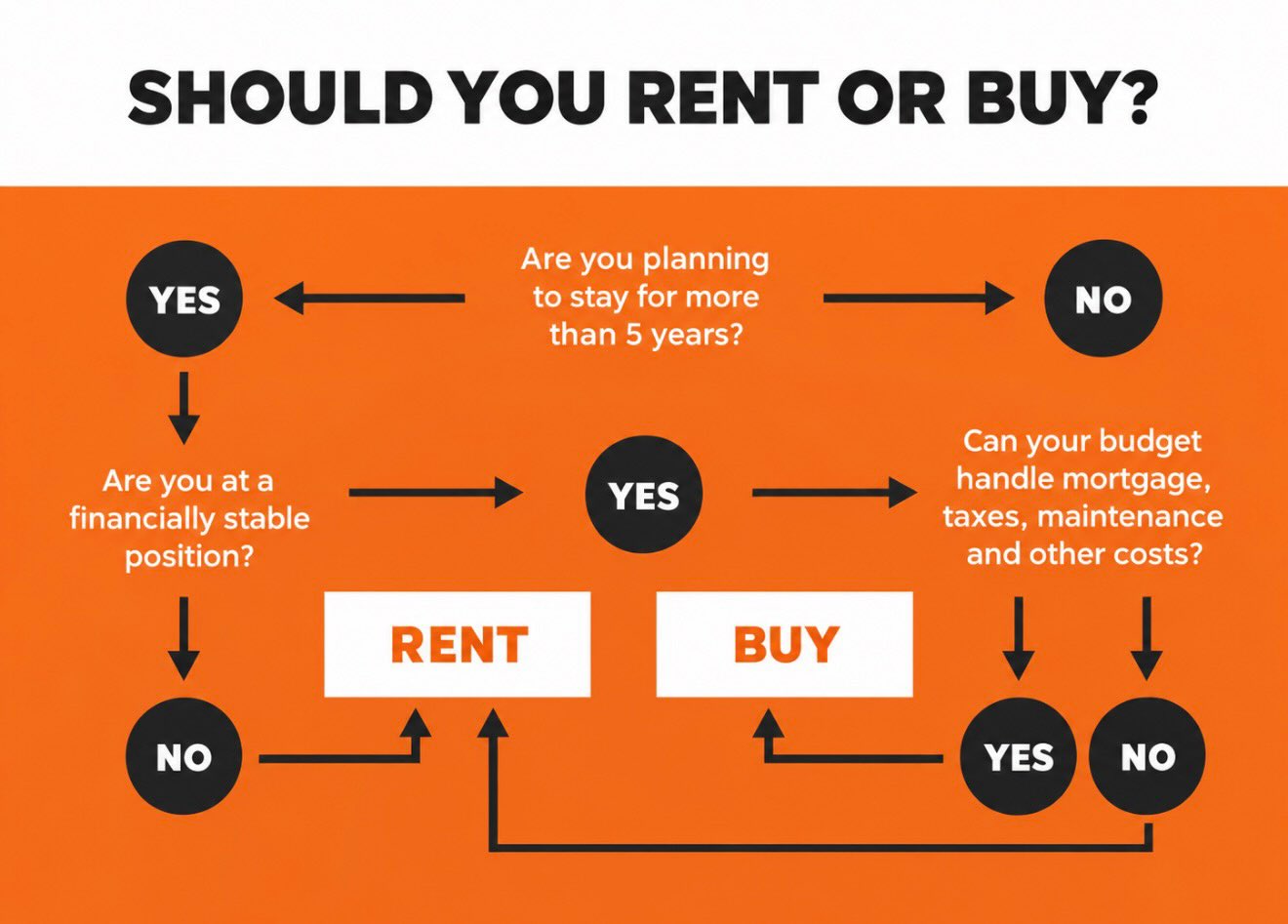 🏡 RENT OR BUY? It’s not as simple as it... - Dianna Chen