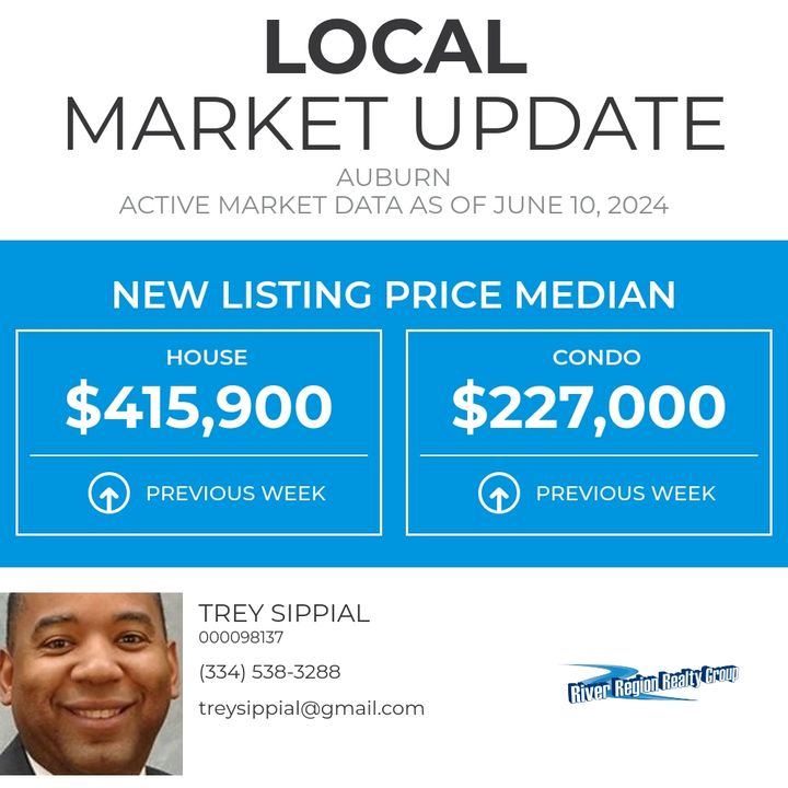 Today, we're looking at the Median New Listing Price for...